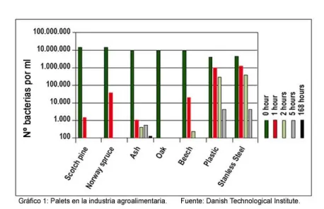 qué maderas son antibacterianas